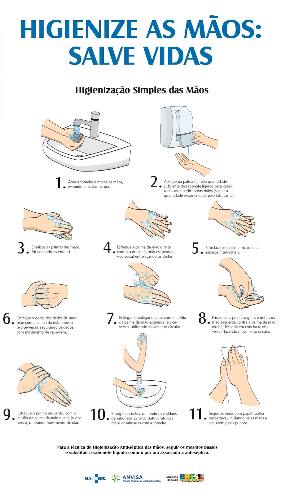 Higienização correta das mãos é fundamental para garantir a segurança ...